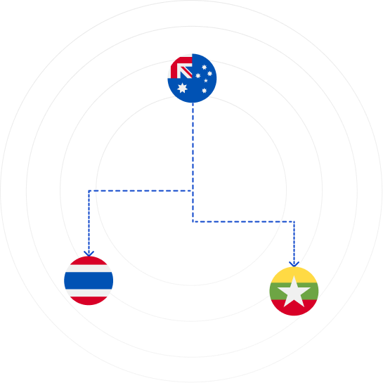Countries